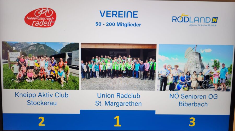 NÖ-radelt 2025 - Platz 1-3 - Vereine