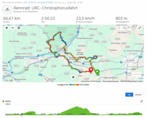 Route der Fitness- und Sport-Radler